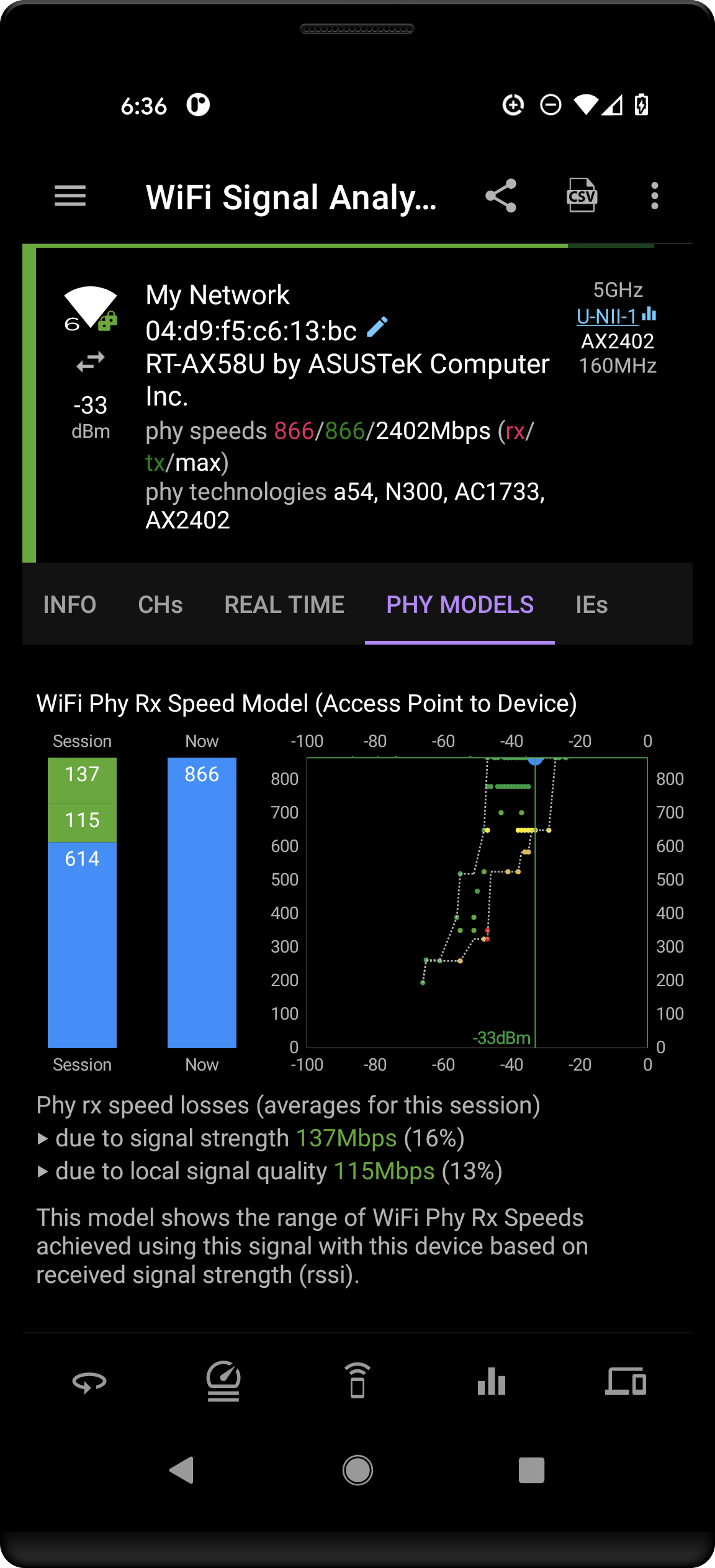 wifi signal analyzer phy models